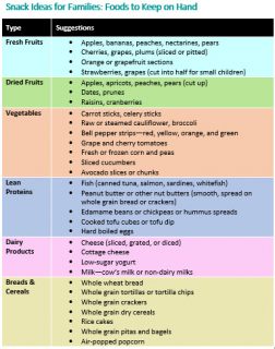 How to Choose Healthy Snacks for Kids - New Horizon Academy