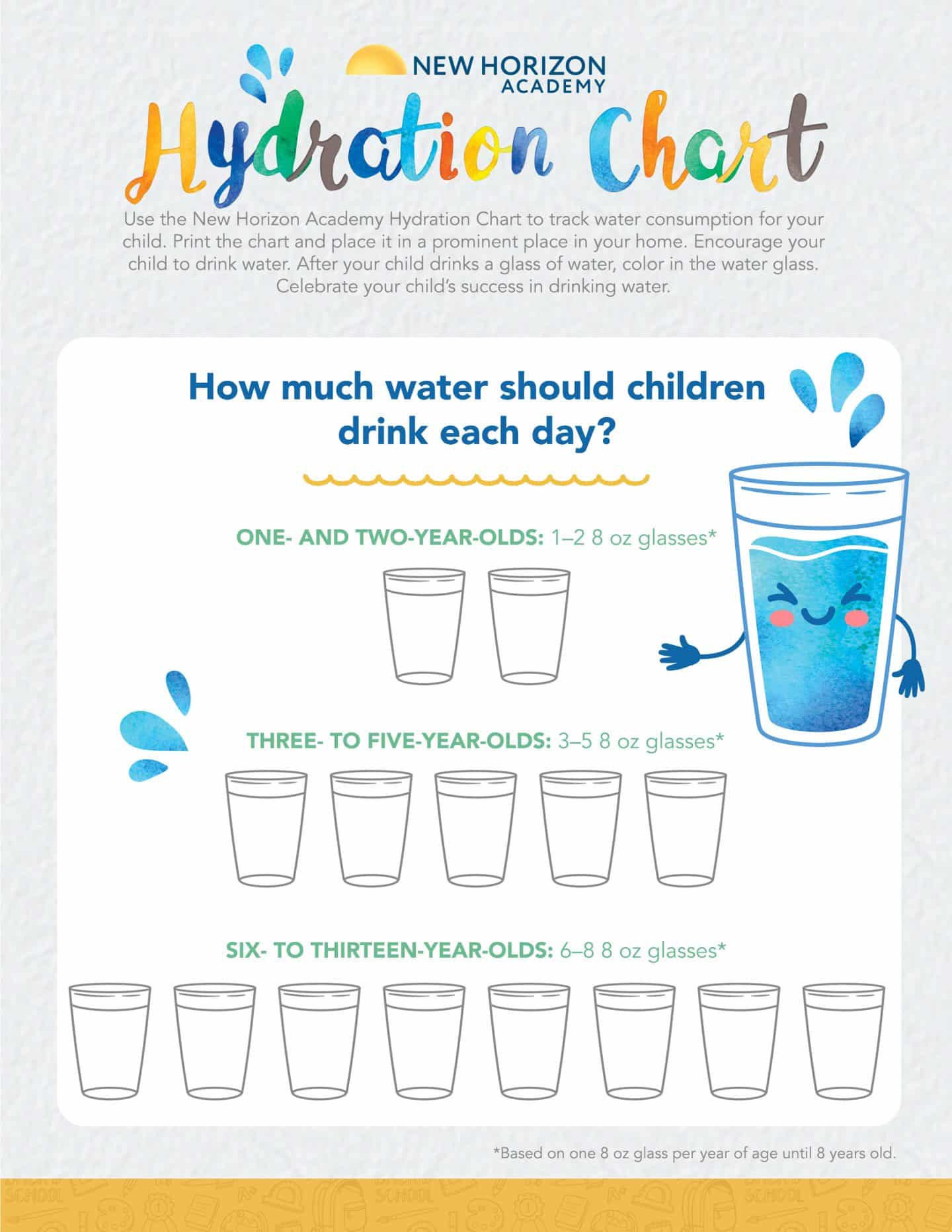 Hydration Chart