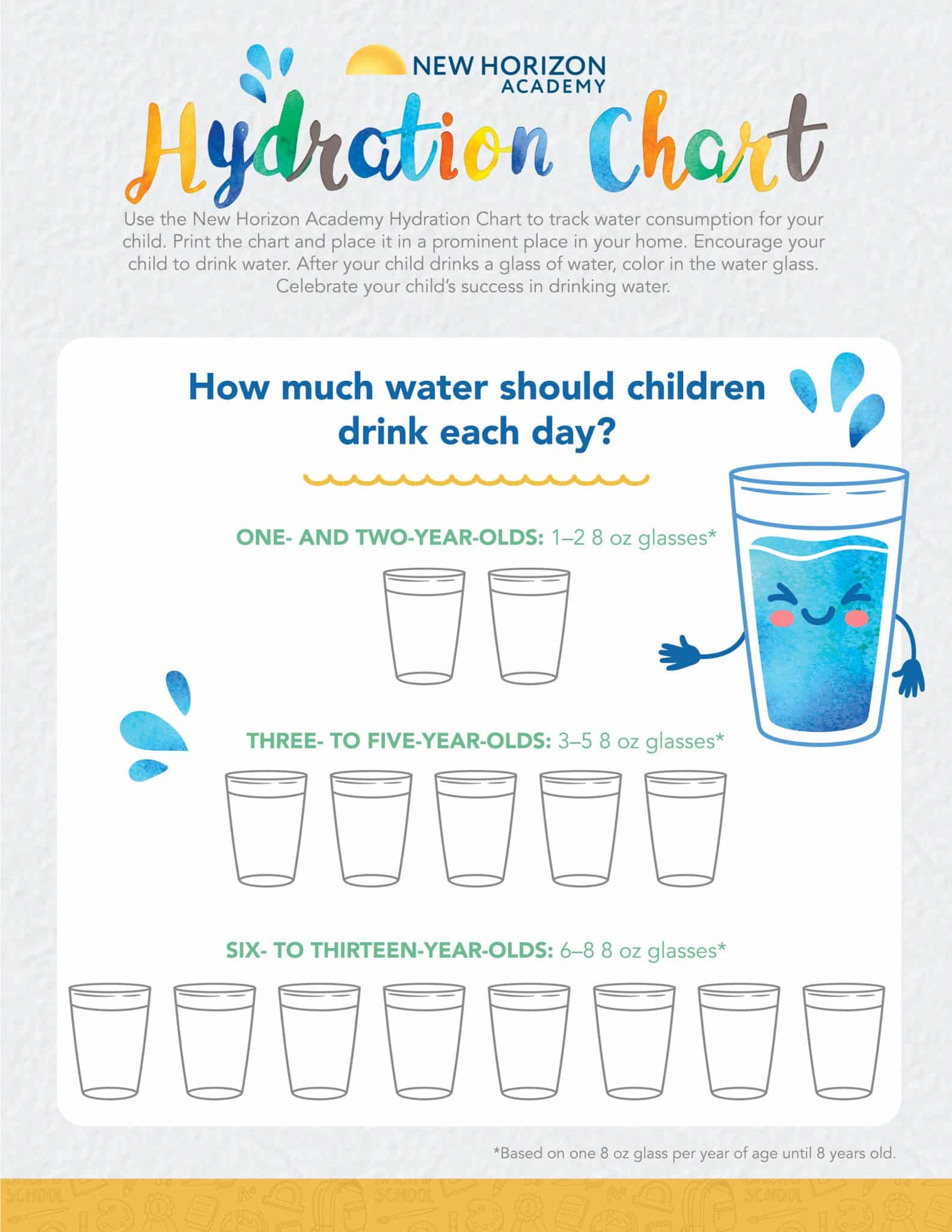 Printable Hydration Chart