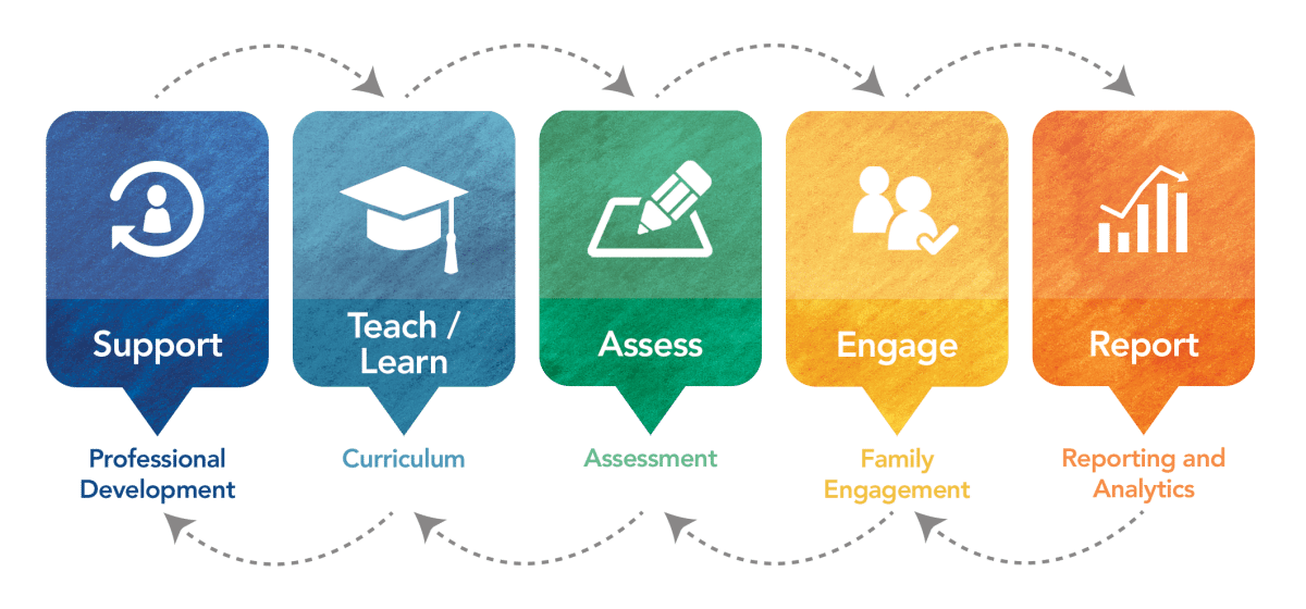 curriculum-and-assessment-infographic